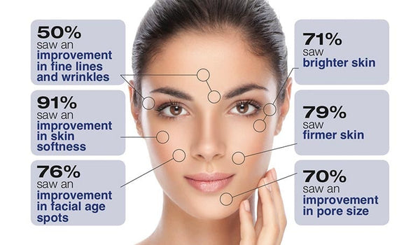 Types of Facial Aging